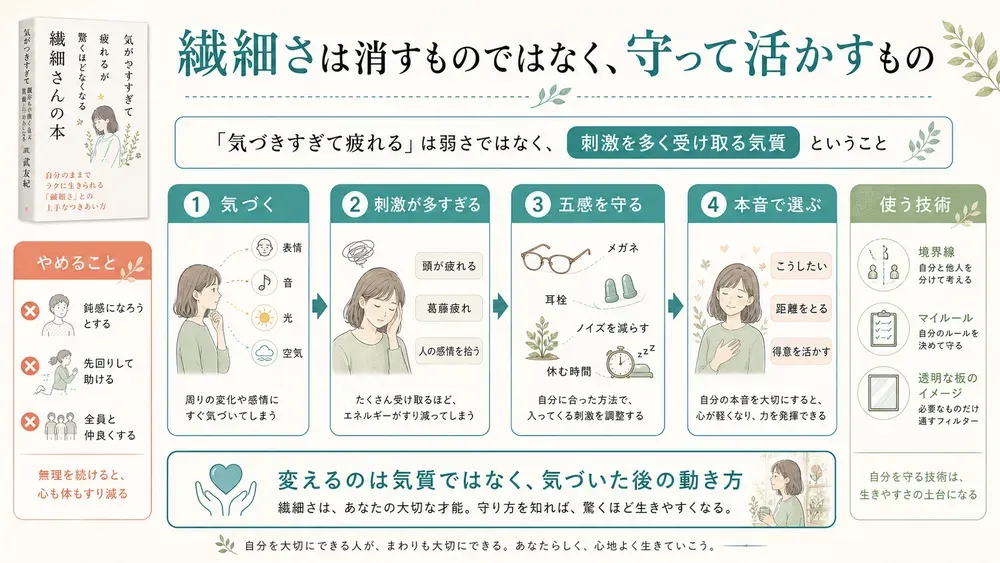 図解