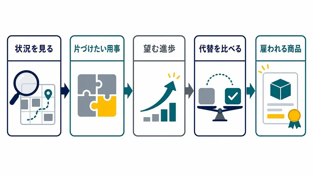 図解