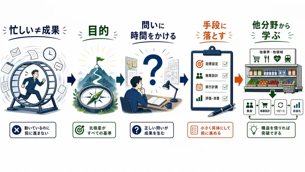 図解