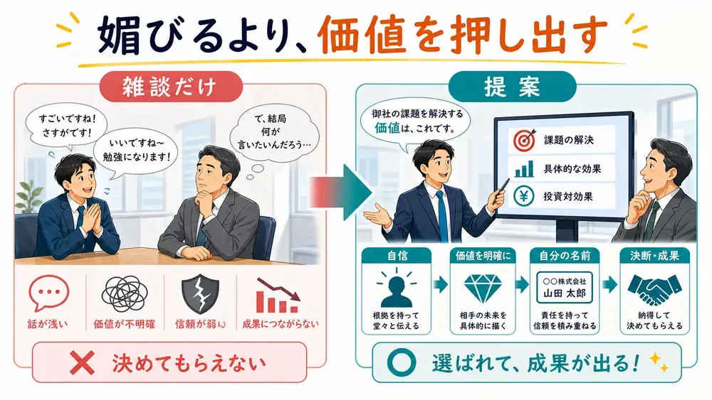 図解