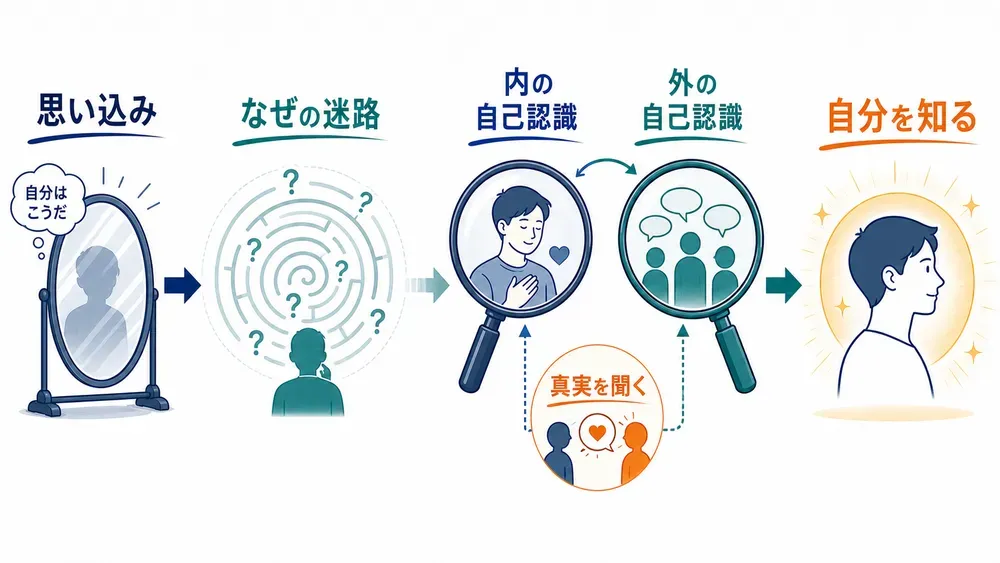図解