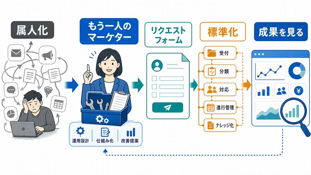 図解