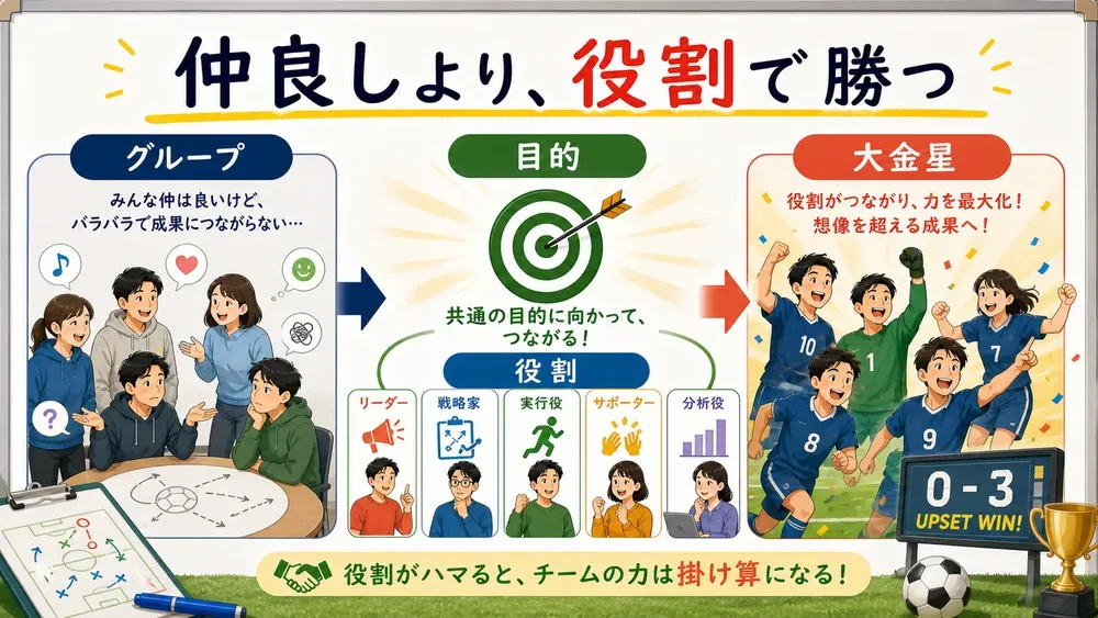 図解