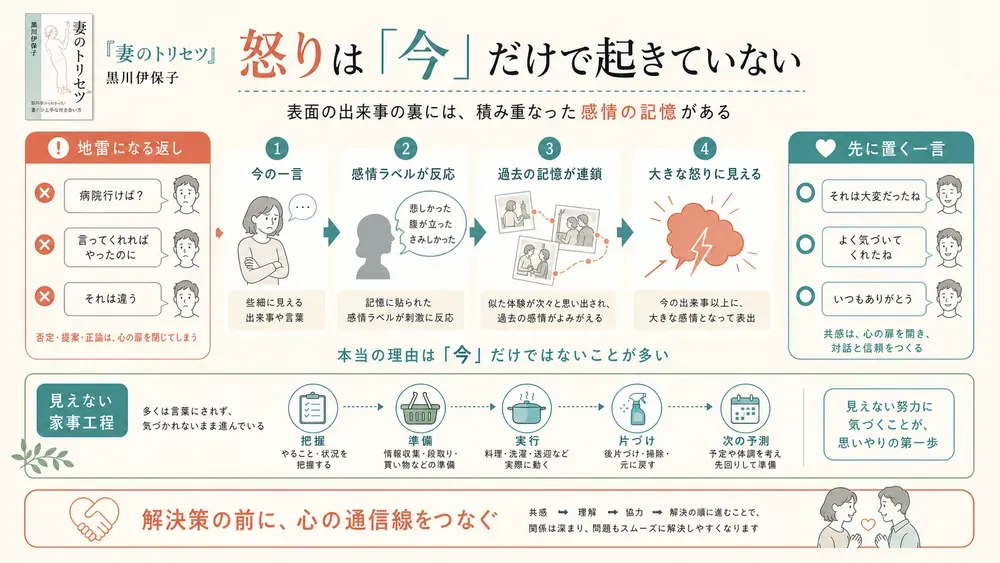 図解