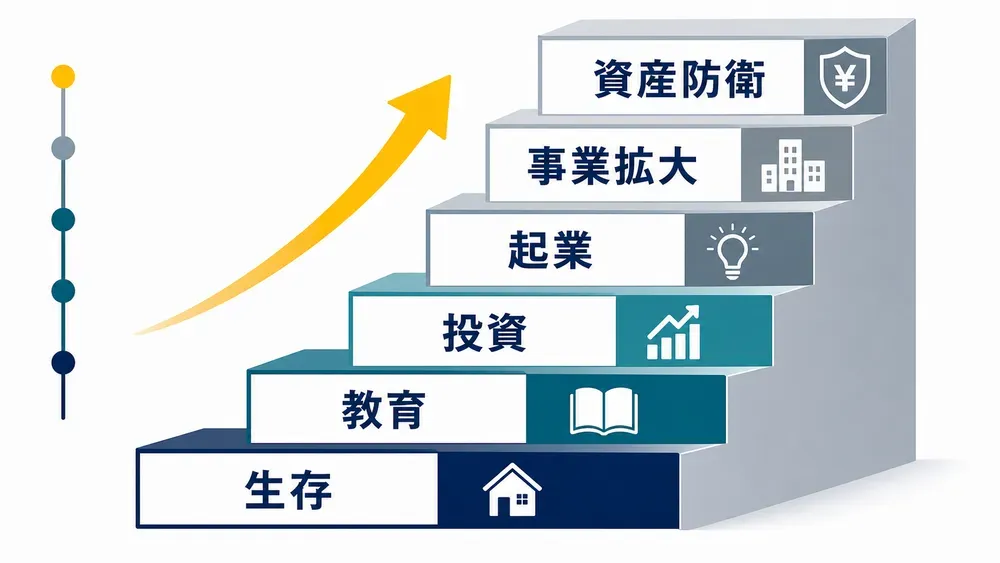 図解