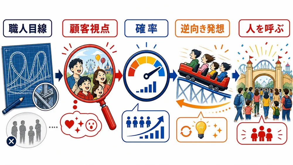 図解
