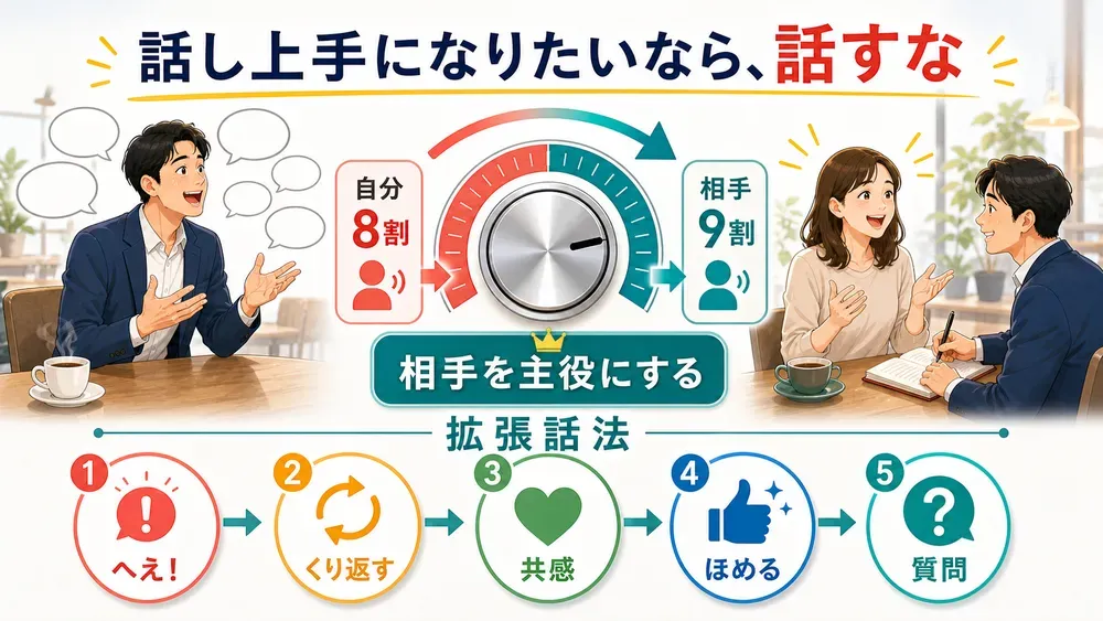 図解