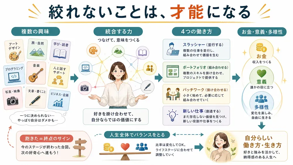 図解