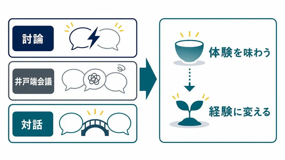 図解
