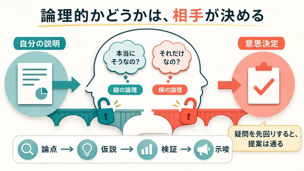 図解