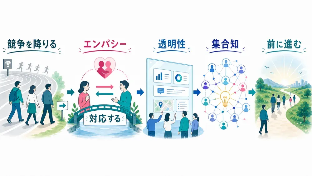 図解