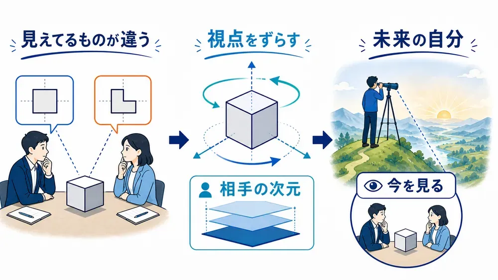 図解