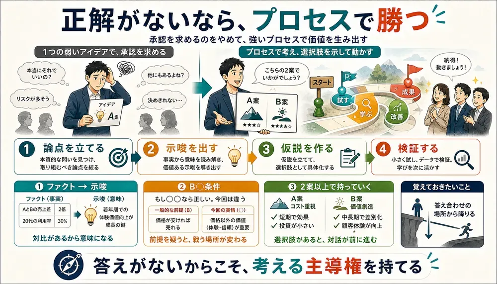図解