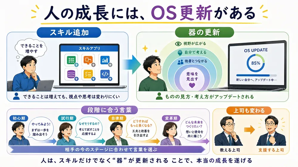 図解