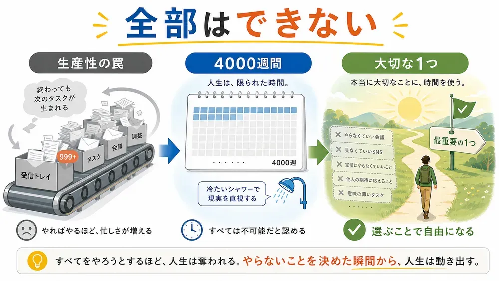 図解