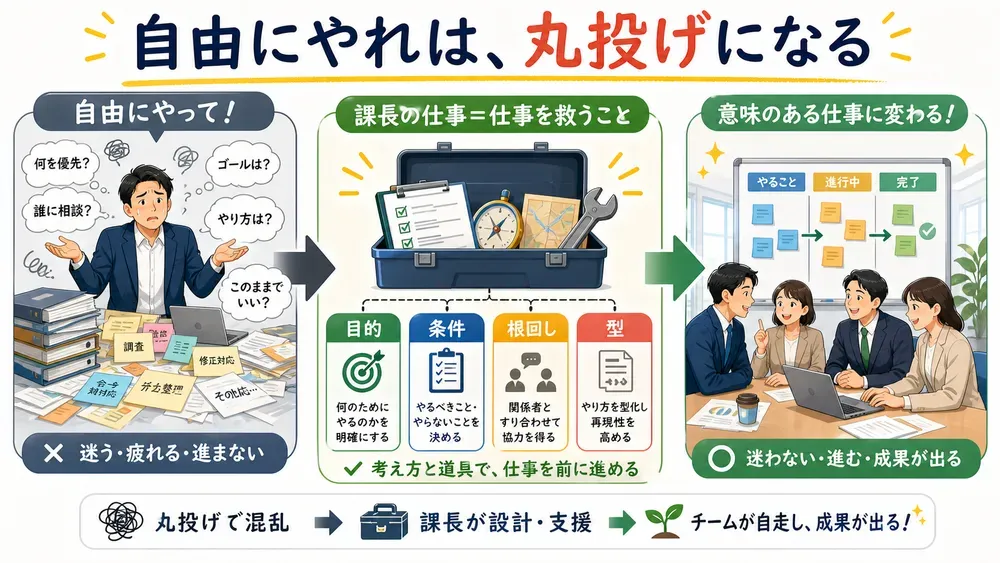 図解