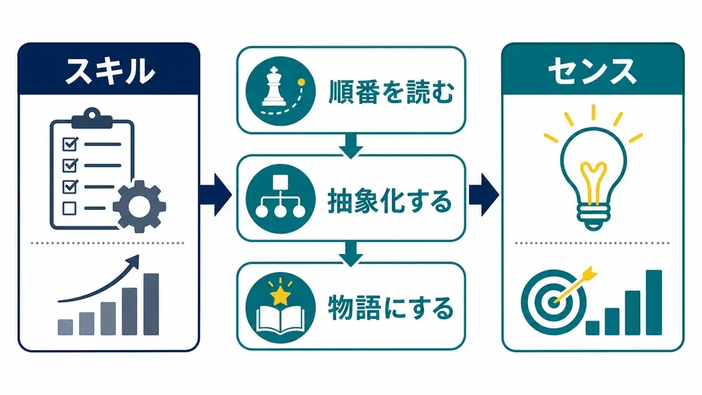 図解