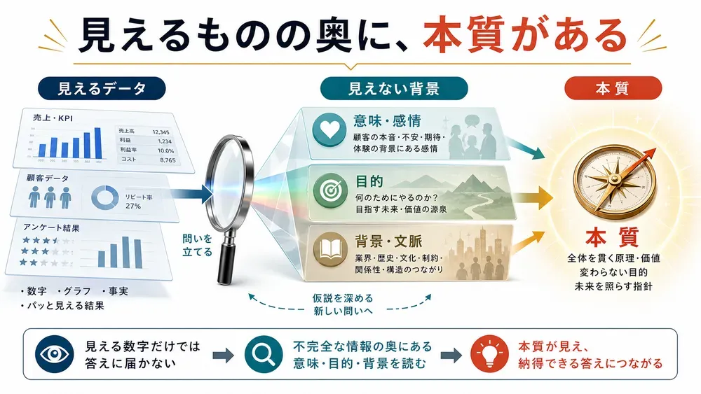図解