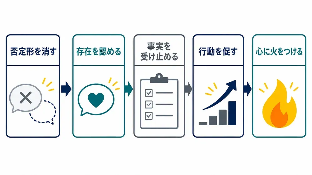 図解