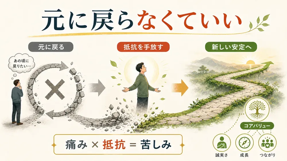 図解
