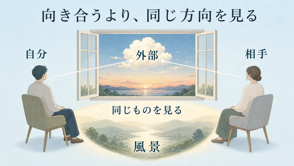 図解