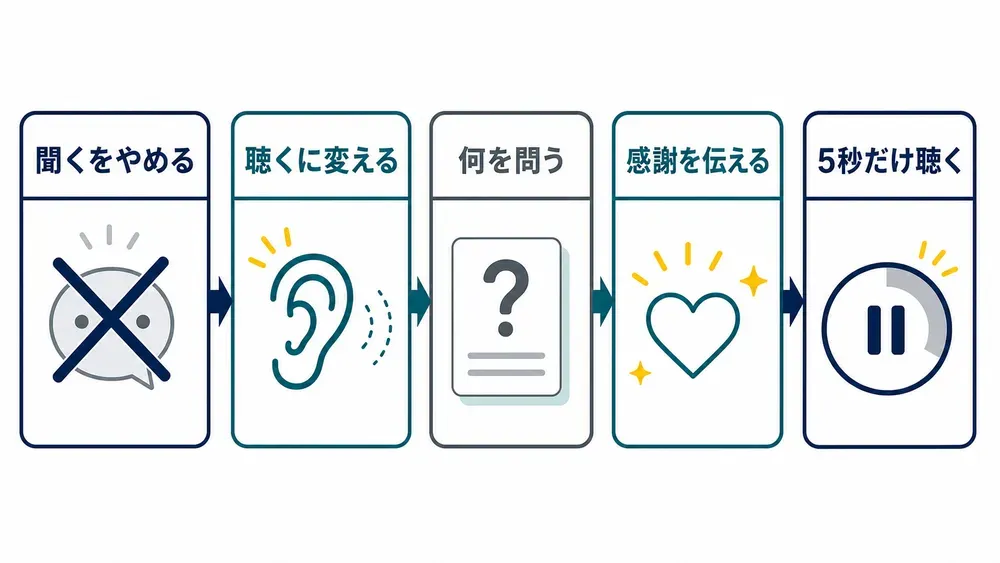 図解