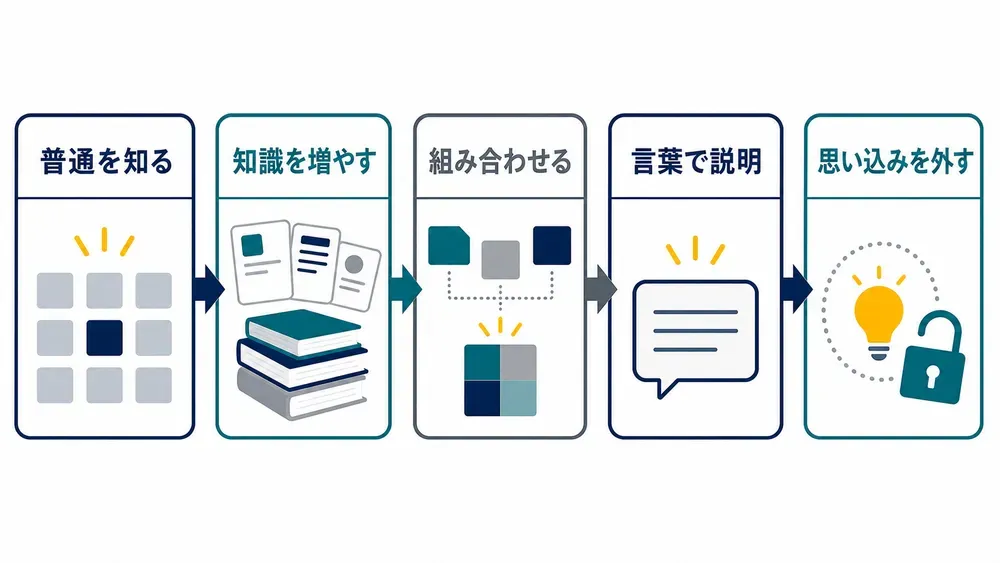図解
