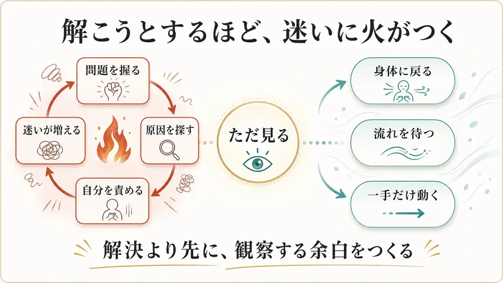 図解