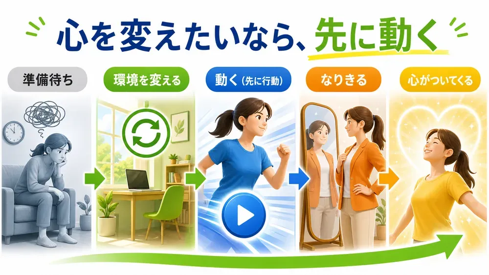 図解