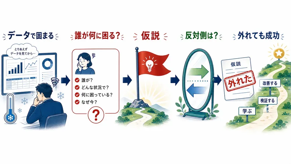 図解