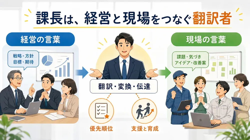 図解