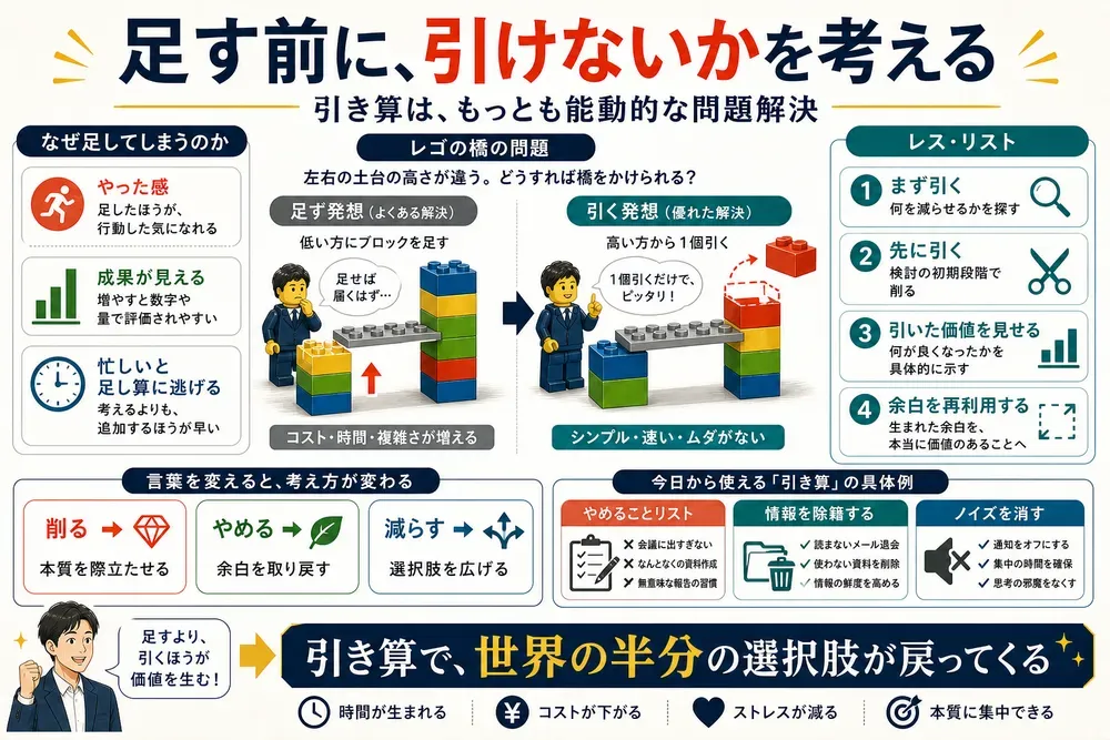 図解