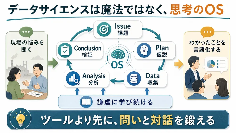 図解