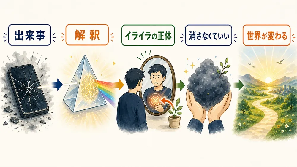 図解