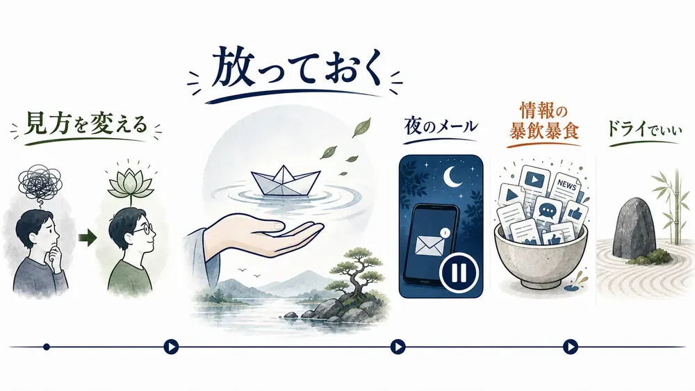 図解
