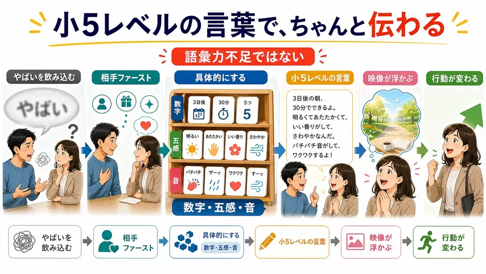 図解