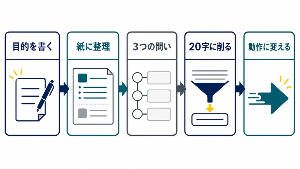 図解
