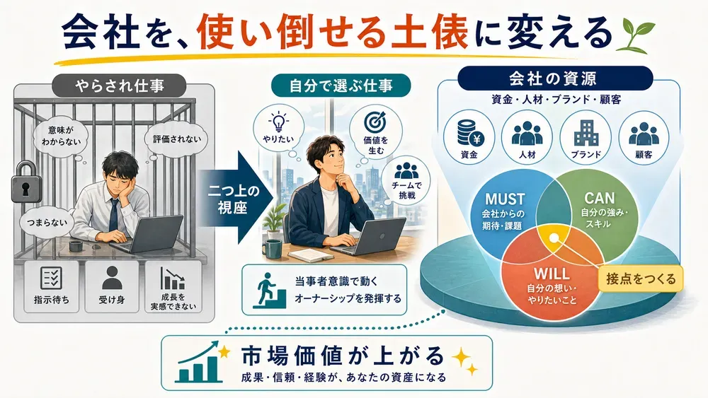 図解