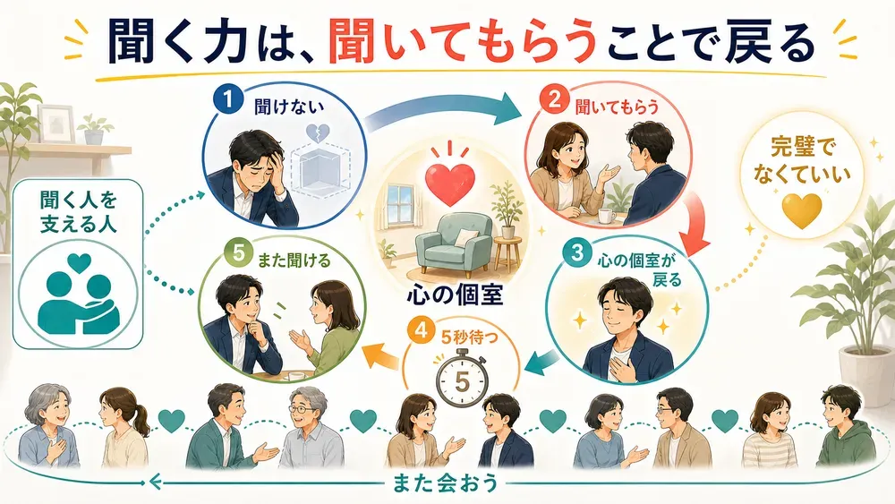 図解