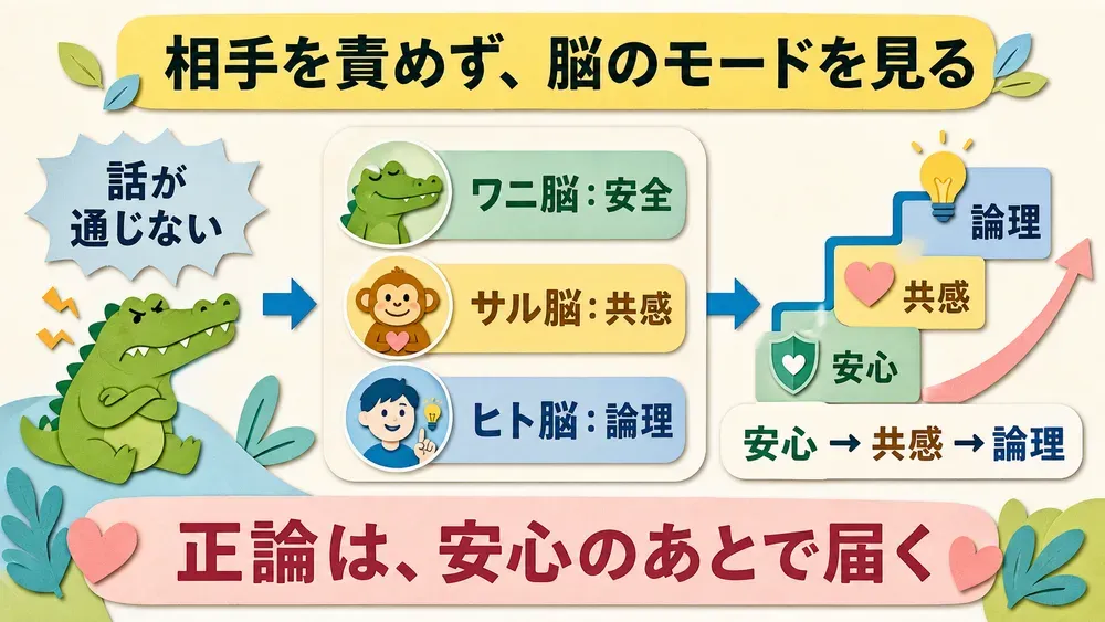 図解