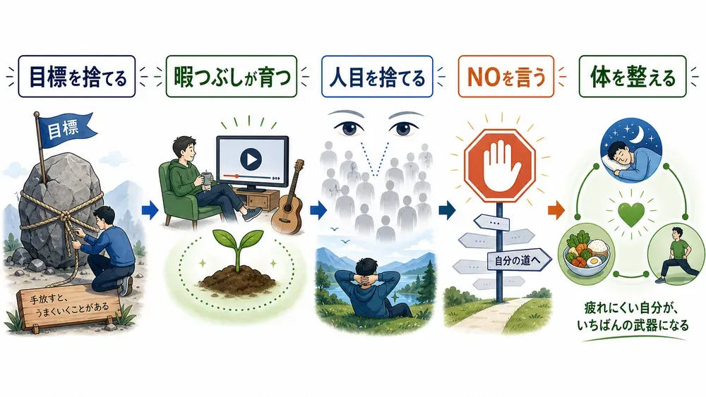 図解