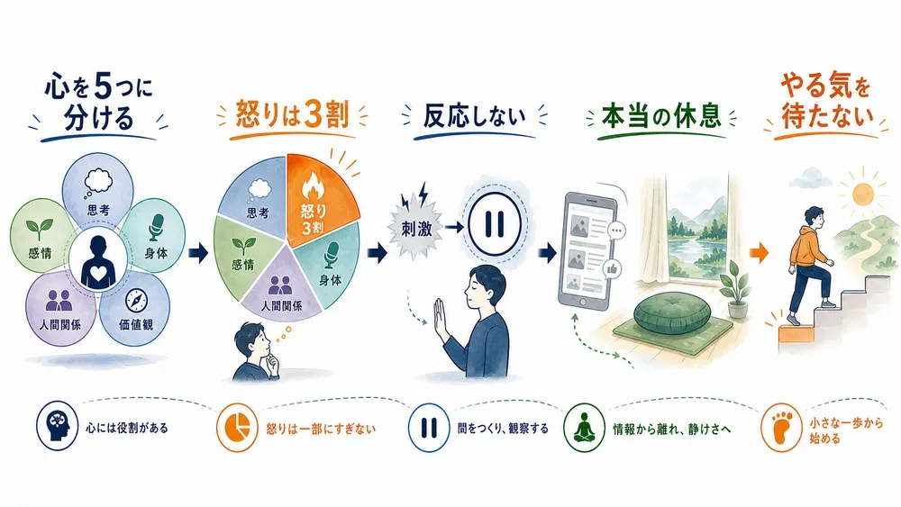 図解