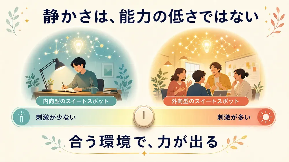 図解