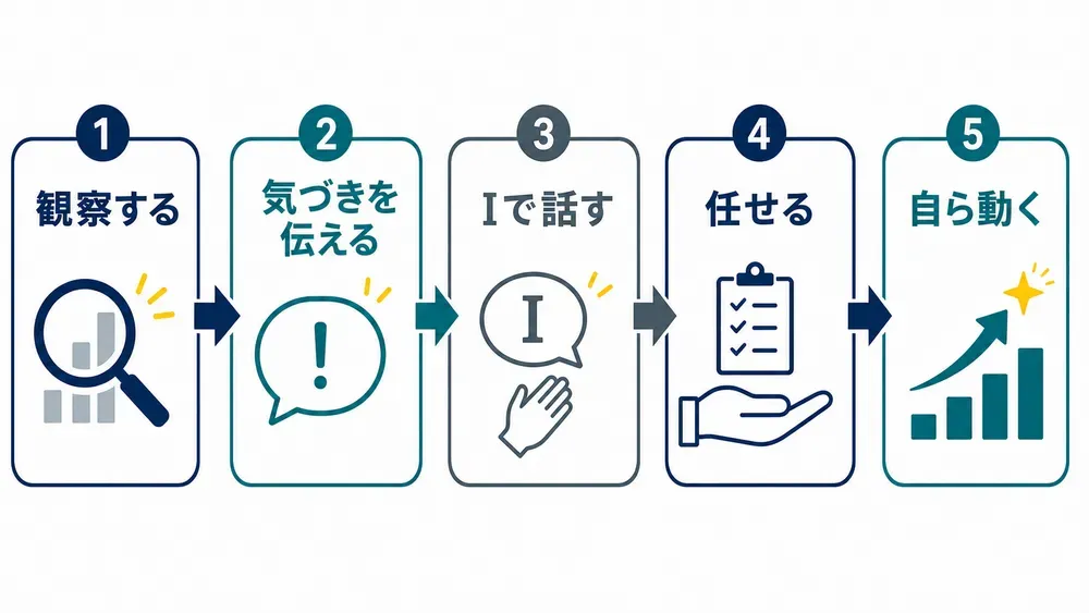 図解