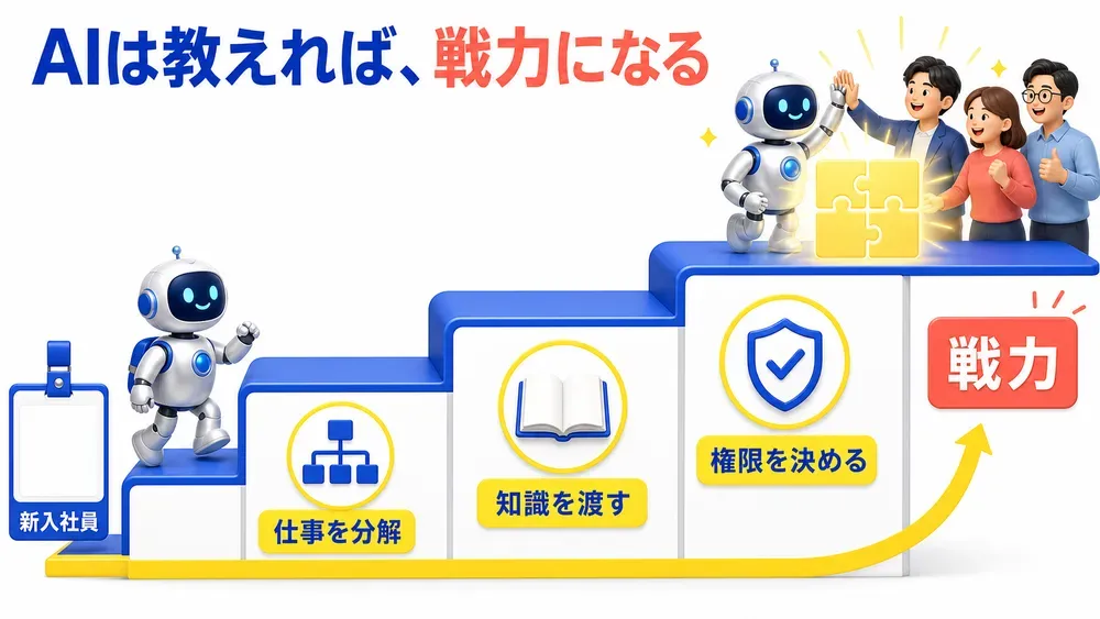 図解