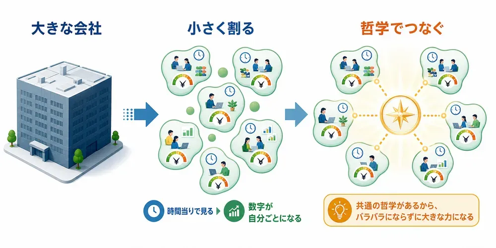 図解