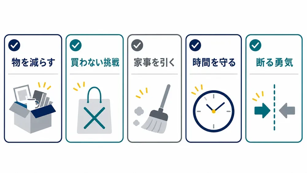 図解